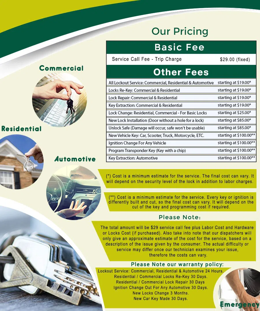 Phoenix Affordable Locksmith, Phoenix, AZ 602-687-1808